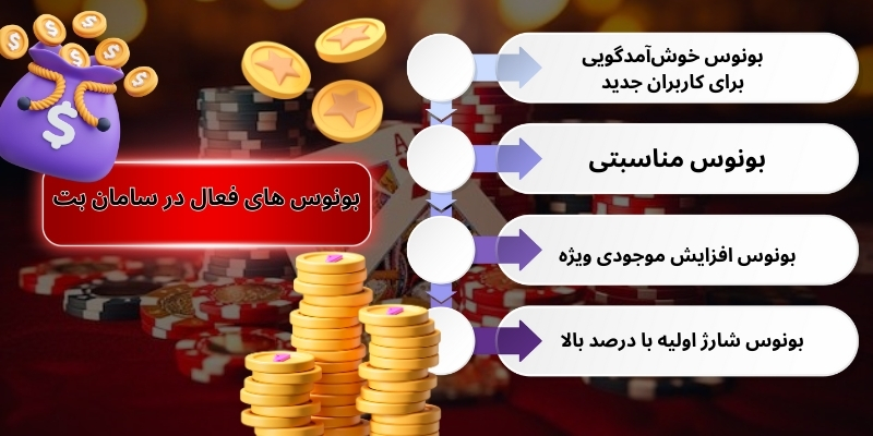 بونوس های فعال در سامان بت