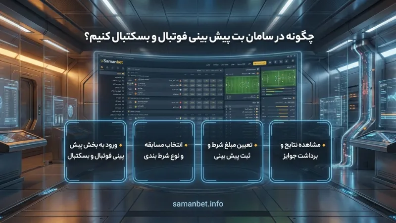 چگونه در سامان بت پیش بینی فوتبال و بسکتبال کنیم؟