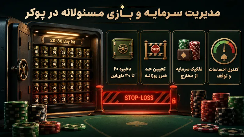 مدیریت سرمایه در پوکر و اصول بازی مسئولانه