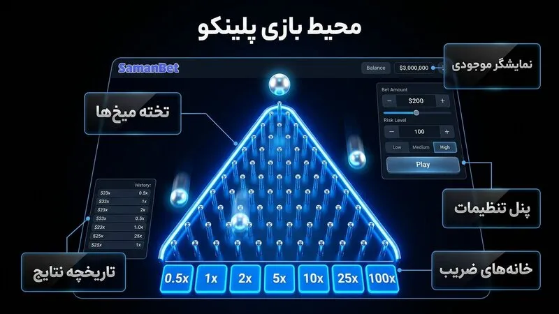 شناخت کامل محیط بازی پلینکو قبل از شروع