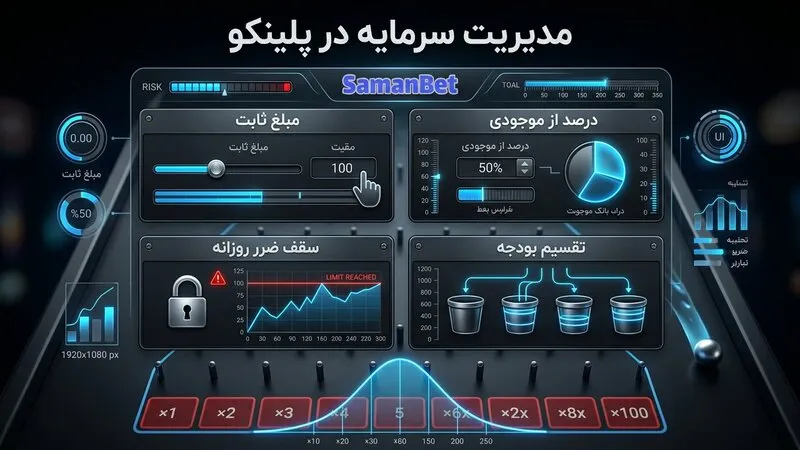 استراتژی بازی پلینکو با تمرکز بر مدیریت